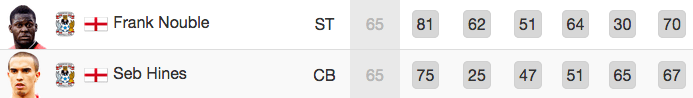 NoubleHinesFIFA15