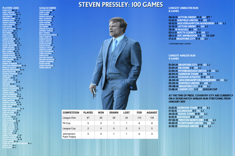 100 games Pressley